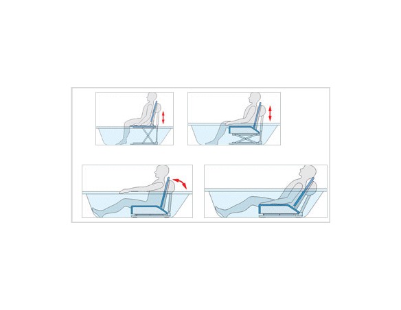 WYNAJEM PODNOŚNIK WANNOWY AQUATEC ORCA