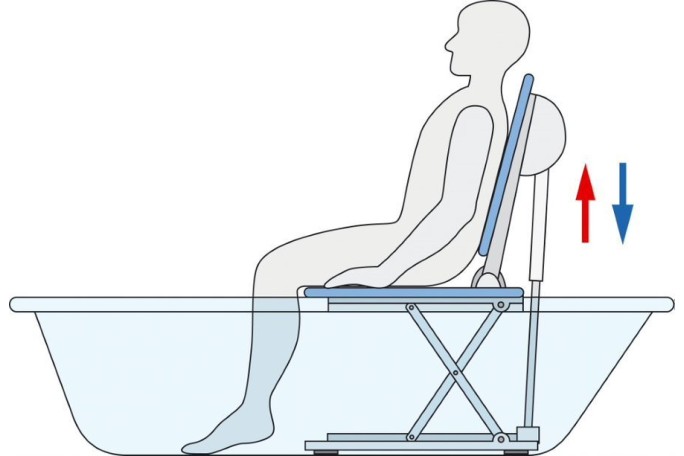 WYNAJEM PODNOŚNIK WANNOWY AQUATEC ORCA