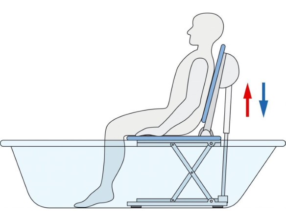 WYNAJEM PODNOŚNIK WANNOWY AQUATEC ORCA