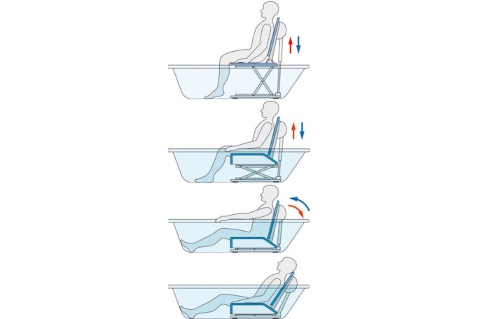 WYNAJEM PODNOŚNIK WANNOWY AQUATEC ORCA