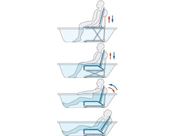 WYNAJEM PODNOŚNIK WANNOWY AQUATEC ORCA