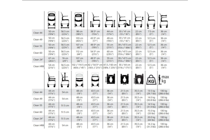 Wózek Sanitarny Krzesło toaletowo - prysznicowy...