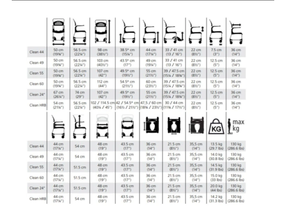 Wózek Sanitarny Krzesło toaletowo - prysznicowy Etac CLEAN 55